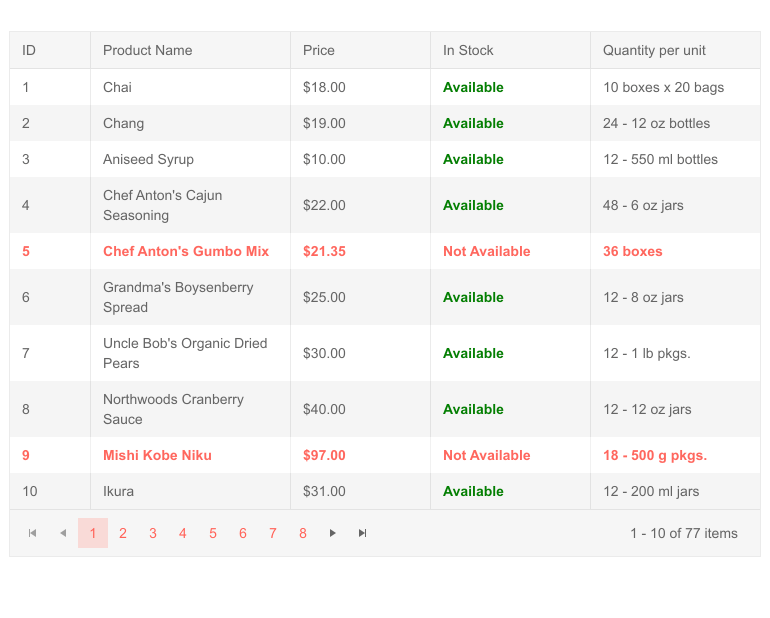 Telerik UI for Blazor Conditional Formatting of Grid Cells