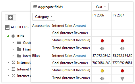 jquery_pivotgrid_olap_kpis