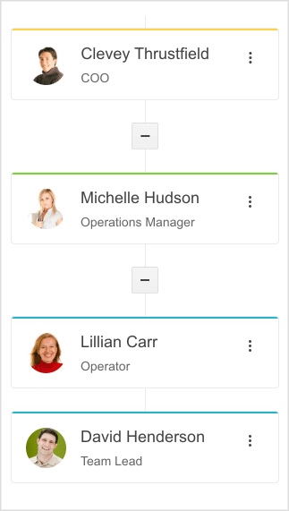 Telerik UI for ASP.NET Core Org-Chart-Component-Overview