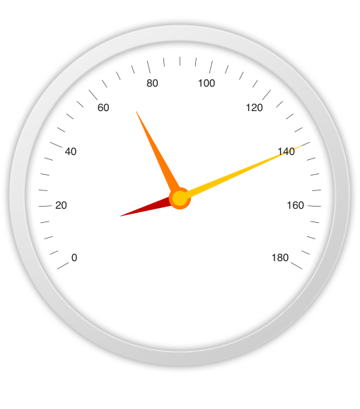 Telerik UI for ASP.NET Core RadialGauge - Multiple points