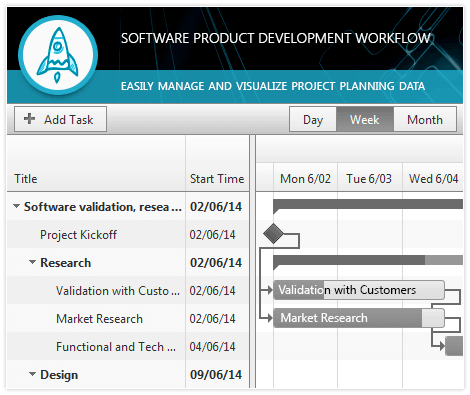 Telerik UI for ASP.NET AJAX Gantt - Task management