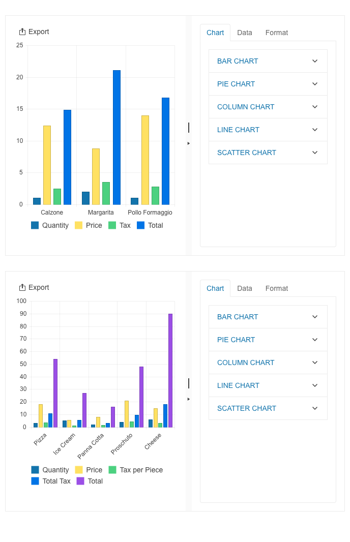 Telerik UI for ASP.NET Core ChartWizard-Local and remote data binding