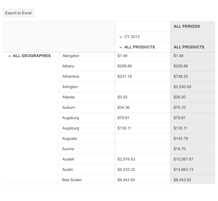 Telerik UI for ASP.NET Core PivotGrid Export to Excel option