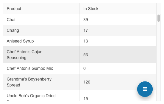 Telerik UI for Blazor FloatingActionButton - Header