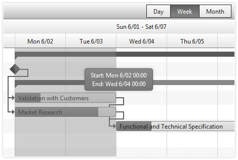 Telerik UI for ASP.NET AJAX Gantt - Timeline view