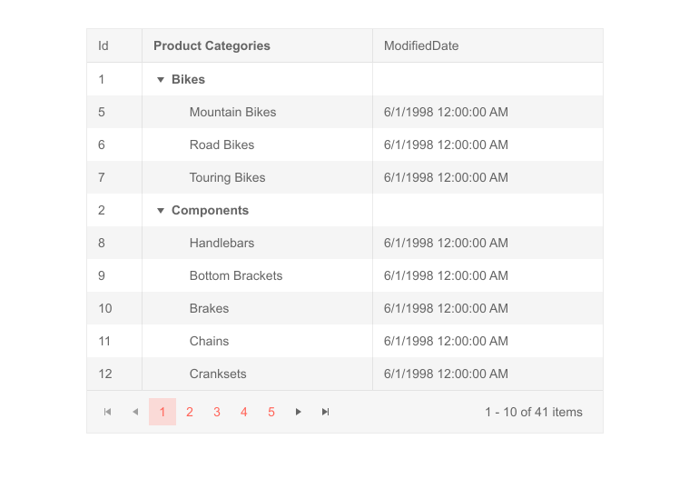 Telerik UI for Blazor TreeList Templates