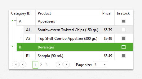 Telerik UI for ASP.NET AJAX TreeList - Hierarchical data